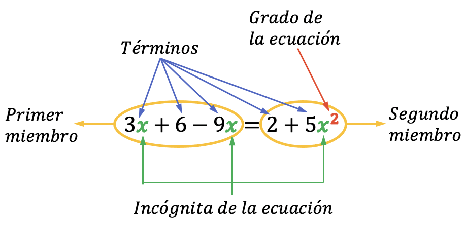 Oswaldo Karam | Estrategias para la Resolución de Problemas Matemáticos Oswaldo Karam | Estrategias para la Resolución de Problemas Matemáticos