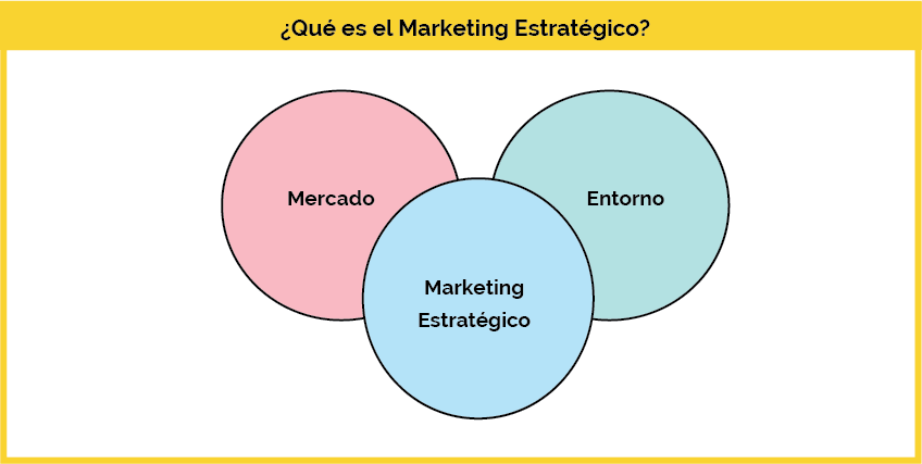 Marketing Estratégico y Posicionamiento de Marca: Claves para el Éxito Empresarial Marketing Estratégico y Posicionamiento de Marca: Claves para el Éxito Empresarial