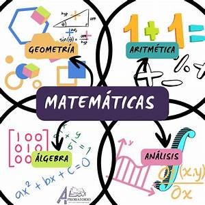 Oswaldo Karam Macia | Las Diferentes Ramas de las Matem&aacute;ticas y su Desarrollo