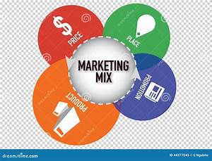 Marketing Estratégico y Posicionamiento de Marca: Claves para el Éxito Empresarial Marketing Estratégico y Posicionamiento de Marca: Claves para el Éxito Empresarial