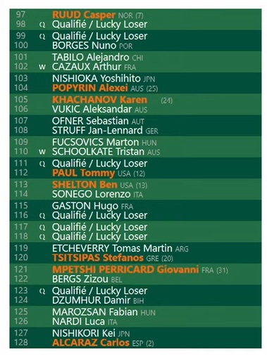 Noti-Deporte: cruces de Alcaraz, Sinner y Djokovic