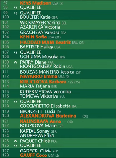 Noti-Deporte: cruces de Swiatek y Sabalenka