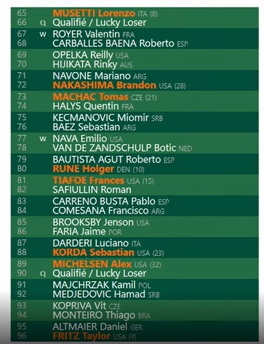 Noti-Deporte: cruces de Alcaraz, Sinner y Djokovic