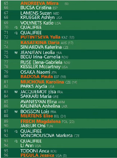 Noti-Deporte: cruces de Swiatek y Sabalenka