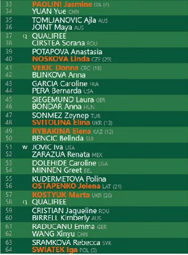 Noti-Deporte: cruces de Swiatek y Sabalenka