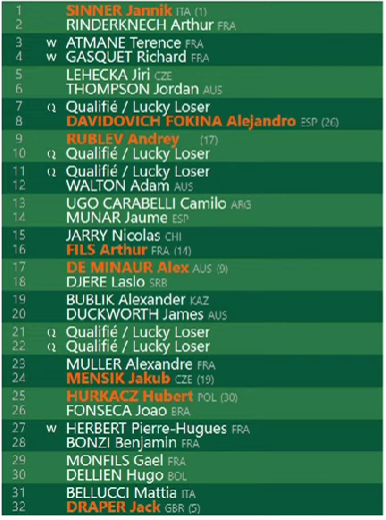 Noti-Deporte: cruces de Alcaraz, Sinner y Djokovic