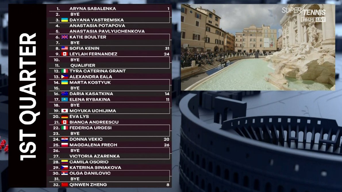 Noti-Deporte: Este es el cuadro ronda a ronda de las favoritas al WTA Roma 2025