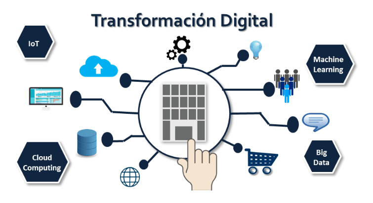 Transformaci&oacute;n Digital para Negocios Tradicionales: Un Camino Hacia la Innovaci&oacute;n por Bautista Garrido Palacio