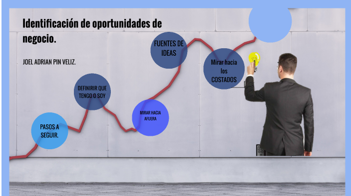 Arcelia Ortega: C&oacute;mo Identificar Oportunidades de Negocio y Validar Ideas