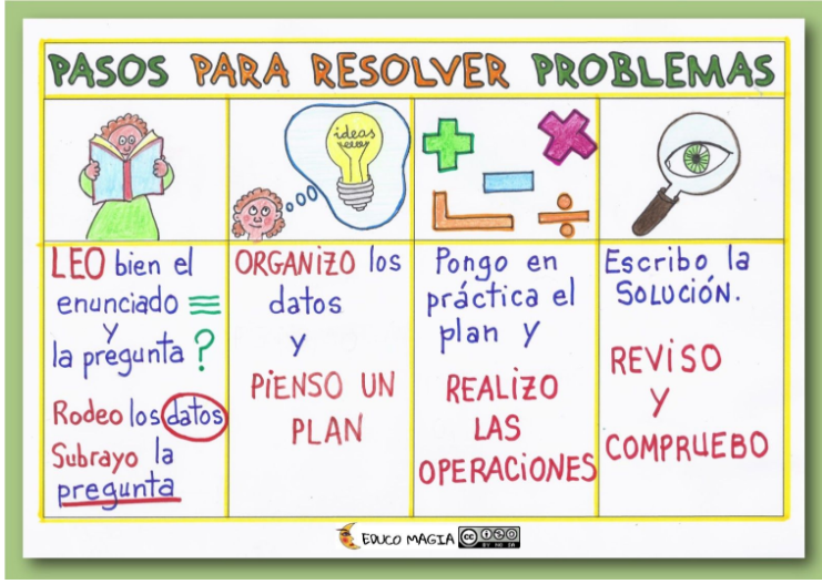 Oswaldo Karam | Estrategias para la Resolución de Problemas Matemáticos Oswaldo Karam | Estrategias para la Resolución de Problemas Matemáticos