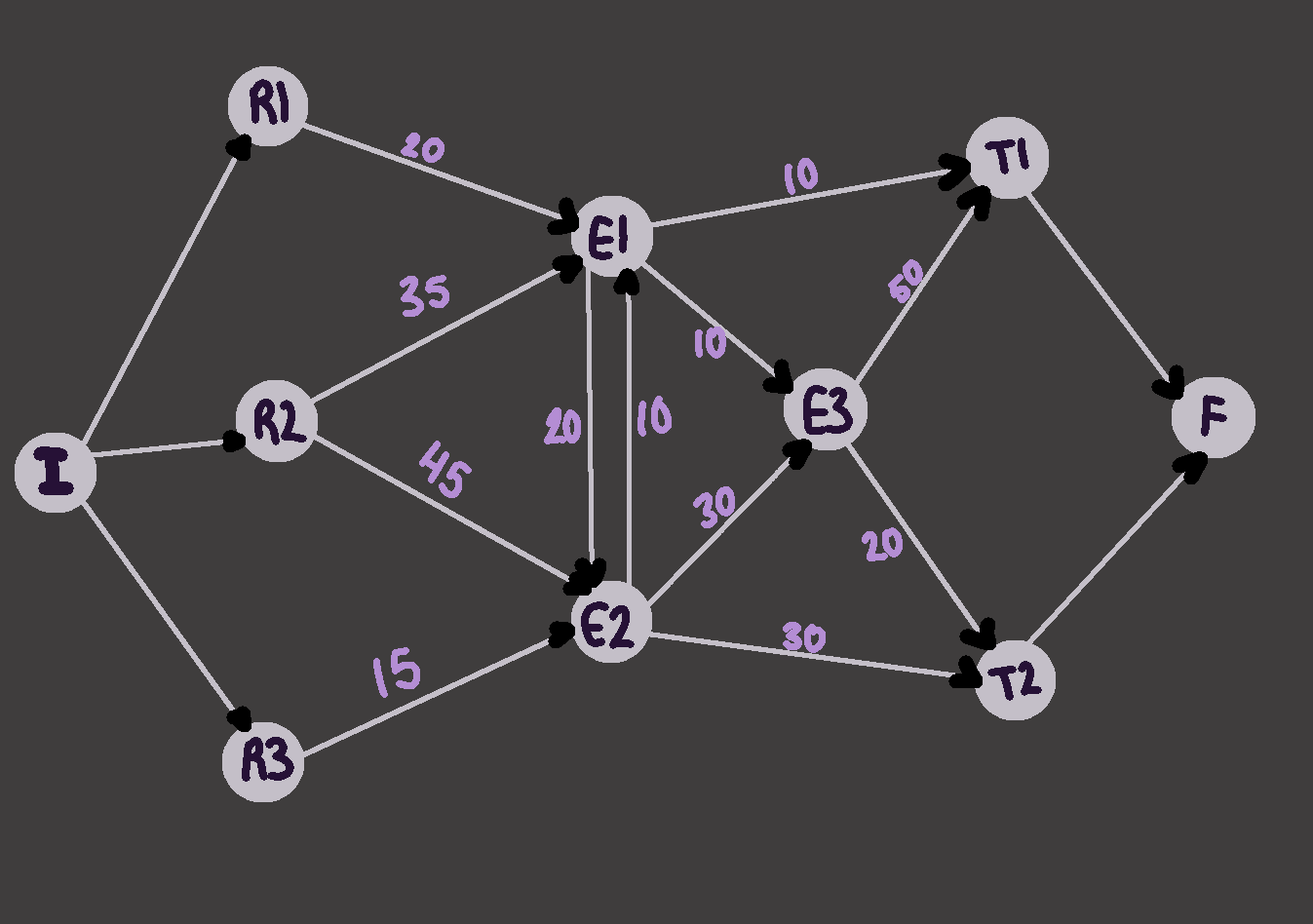 Oswaldo Karam Macia | Matemáticas Discretas: Logística y Redes Oswaldo Karam Macia | Matemáticas Discretas: Logística y Redes