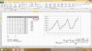 Pron&oacute;sticos de Ventas y Demanda con Series de Tiempo&nbsp;por Luis Alberto P&eacute;rez Gonz&aacute;lez