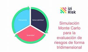 Simulaci&oacute;n Monte Carlo para la Evaluaci&oacute;n de Proyectos por Ligia Carolina Gorri&ntilde;o