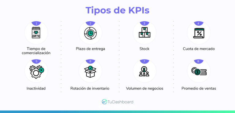 M&eacute;tricas Clave (KPIs) y Rendimiento Empresarial: La Base Matem&aacute;tica por Ligia Carolina Gorri&ntilde;o Castellar