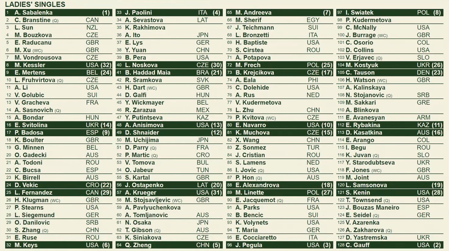 Noti-Deporte: An&aacute;lisis del cuadro femenino de Wimbledon 2025: as&iacute; queda