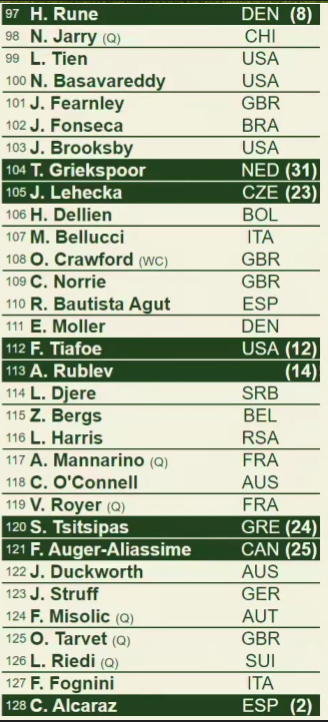 Noti-Deporte: As&iacute; queda el cuadro Wimbledon 2025 Alcaraz Sinner Djokovic