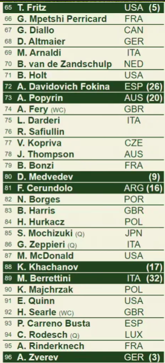 Noti-Deporte: As&iacute; queda el cuadro Wimbledon 2025 Alcaraz Sinner Djokovic