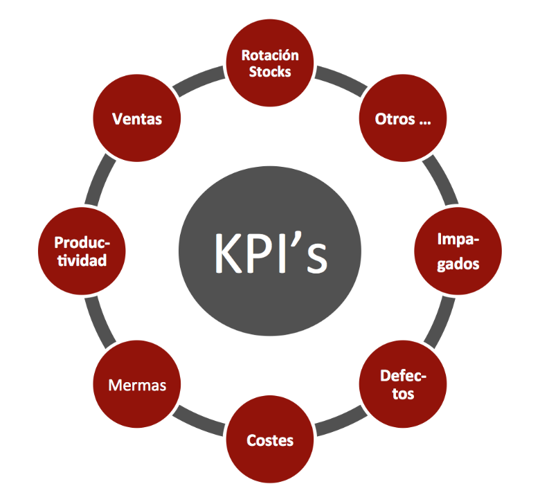 M&eacute;tricas Clave (KPIs) y Rendimiento Empresarial: La Base Matem&aacute;tica por Ligia Carolina Gorri&ntilde;o Castellar