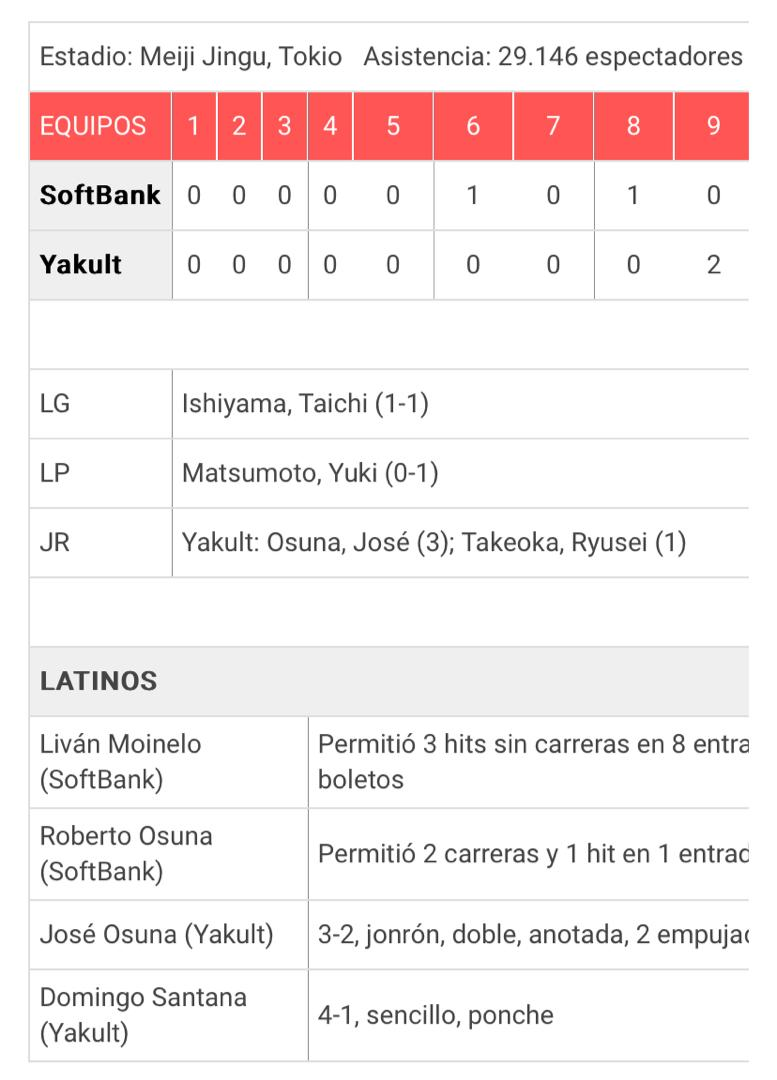 José Osuna desata su poder en triunfo de Yakult José Osuna desata su poder en triunfo de Yakult