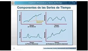 Pron&oacute;sticos de Ventas y Demanda con Series de Tiempo&nbsp;por Luis Alberto P&eacute;rez Gonz&aacute;lez