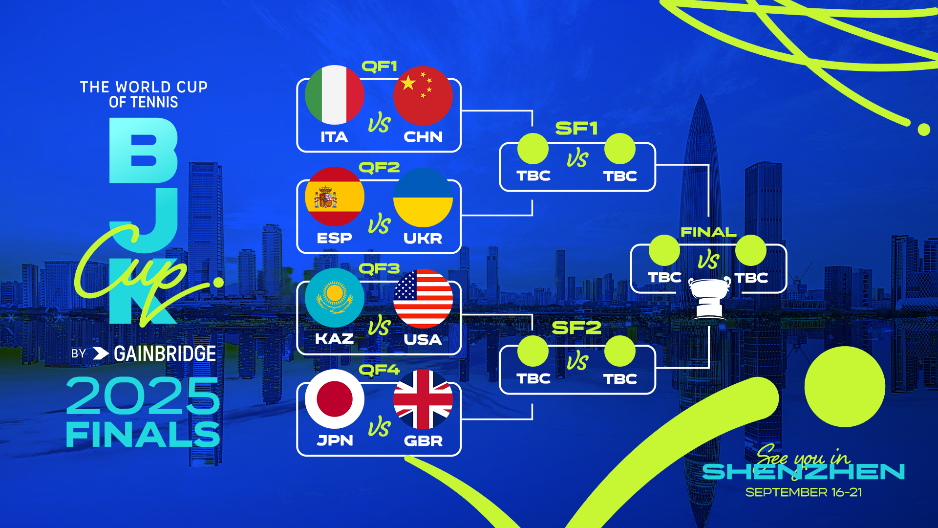 Noti-Deporte: Convocatorias de todos los equipos de las BJKC Finals 2025