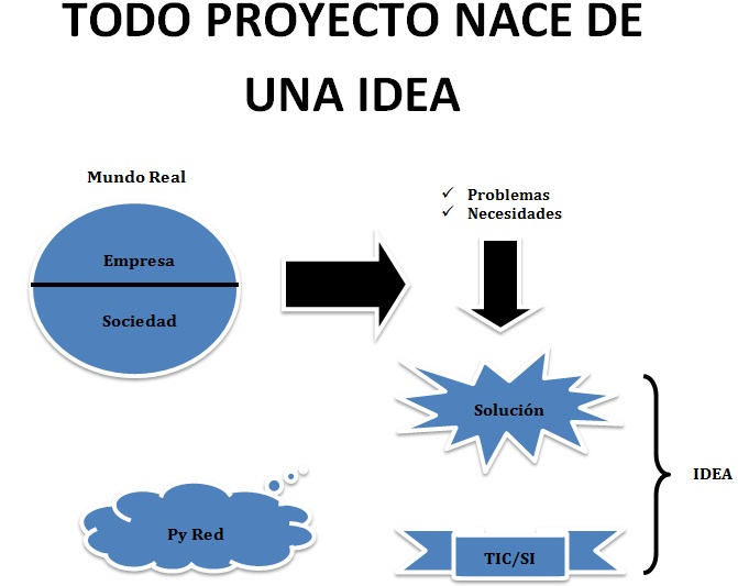 De la Idea al &Eacute;xito: Emprende con Luis Bautista Garrido Palacio