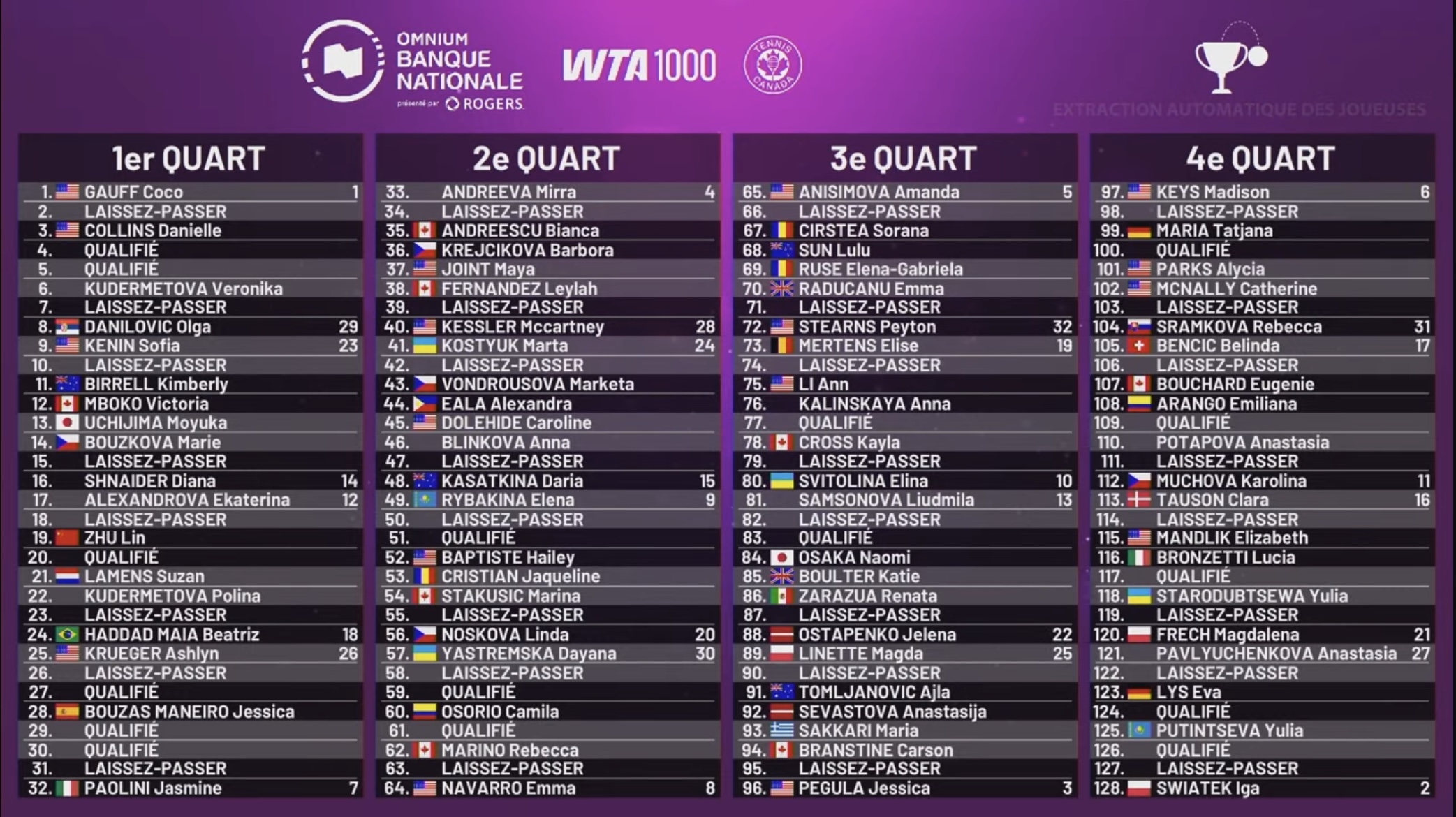 Noti-Deporte: An&aacute;lisis del WTA 100 de Montreal 2025: Favoritas y amenazas