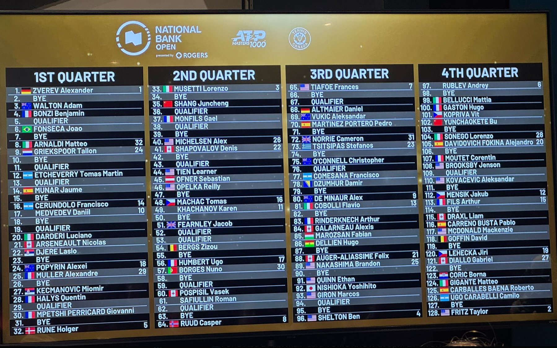 Noti-Deporte: As&iacute; queda el cuadro en ATP Toronto 2025: camino de favoritos