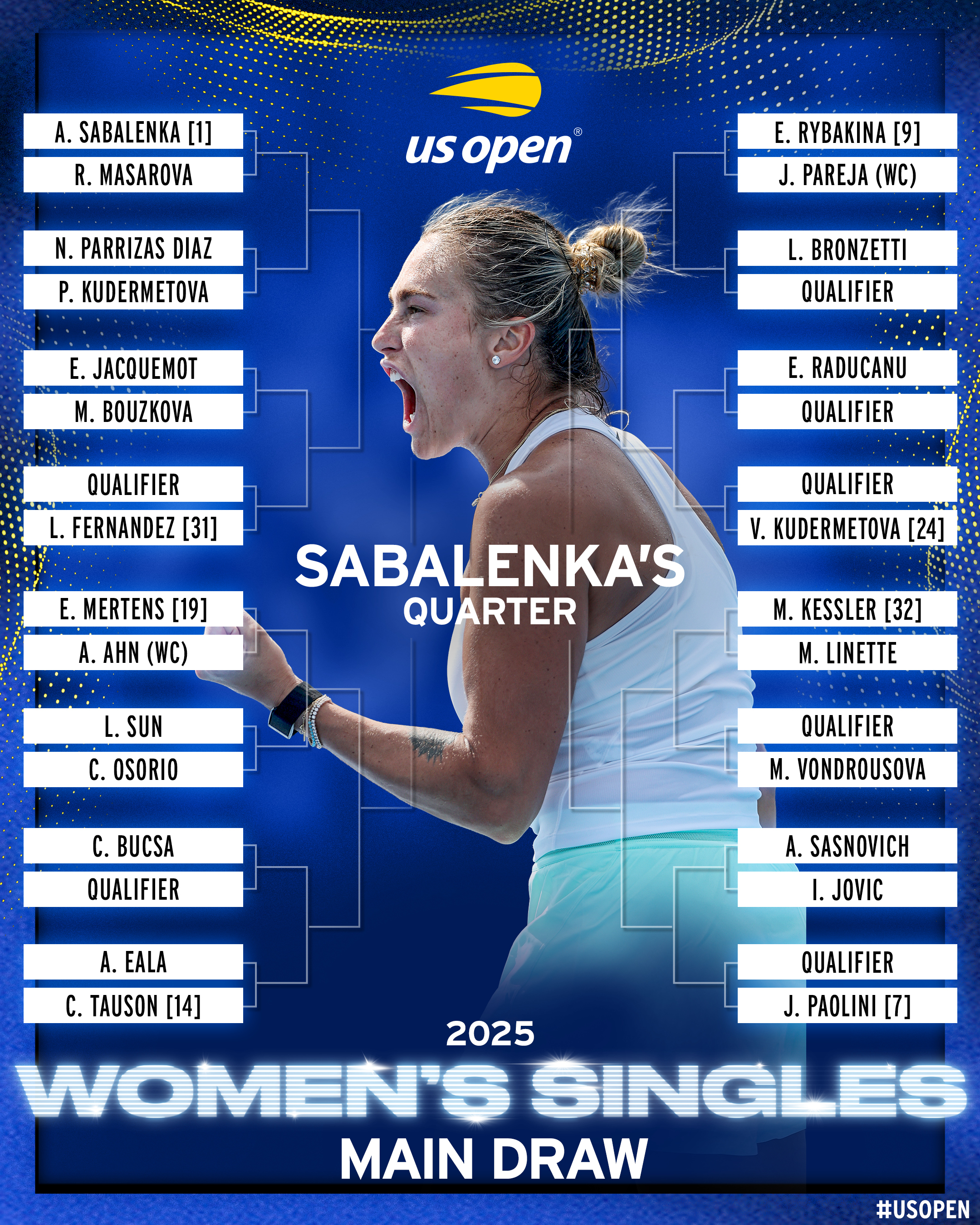 Noti-Deporte: Así queda el cuadro femenino del US Open 2025