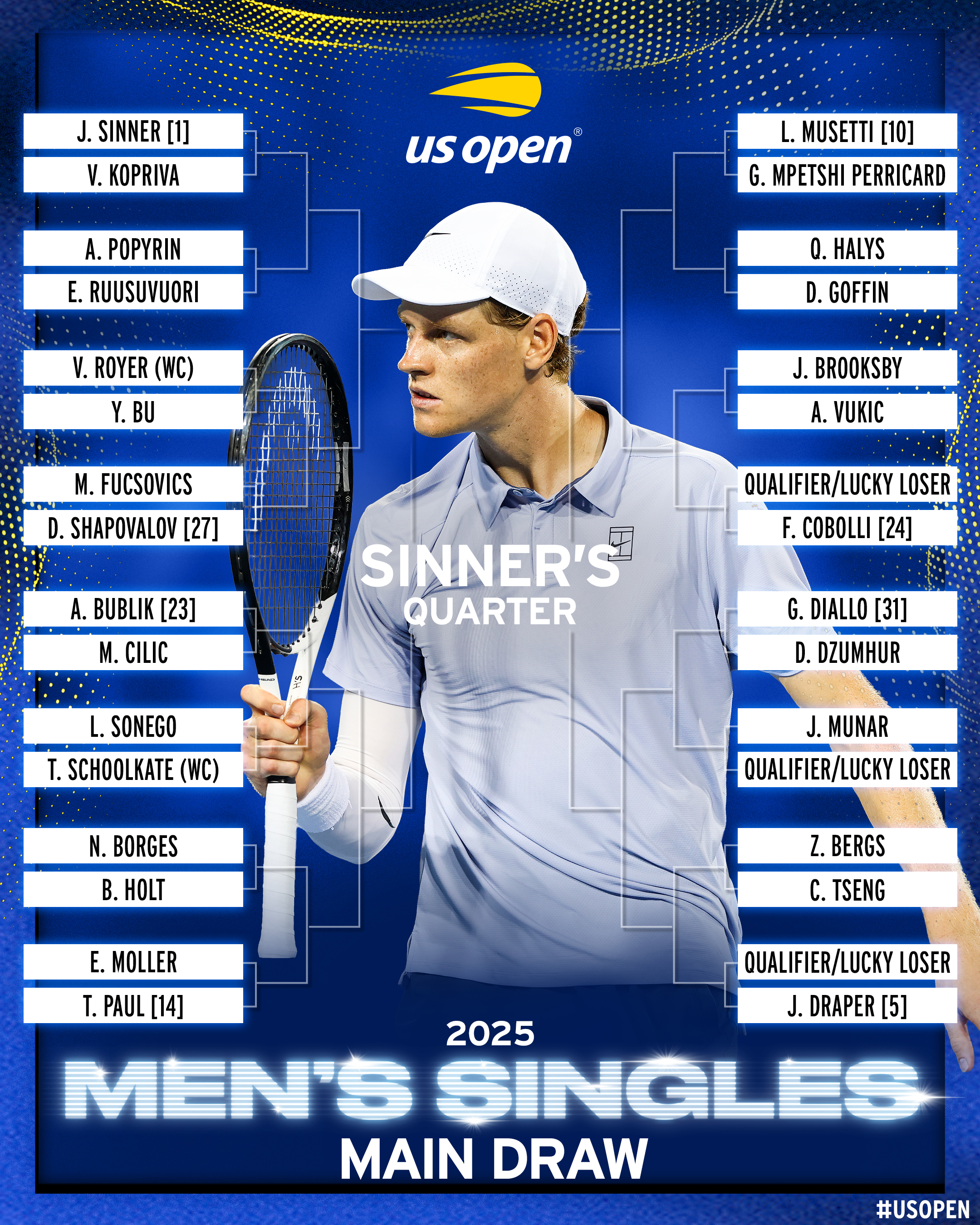 Noti-Deporte: Así queda el cuadro masculino del US Open 2025