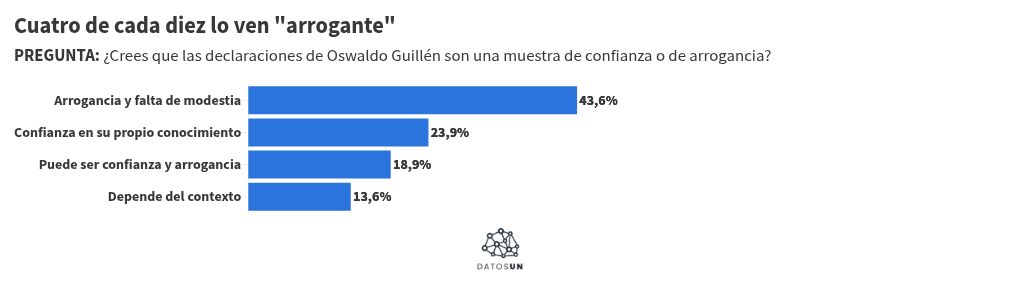 Ozzie Guill&eacute;n y Juan Ven&eacute; son los que m&aacute;s saben de beisbol