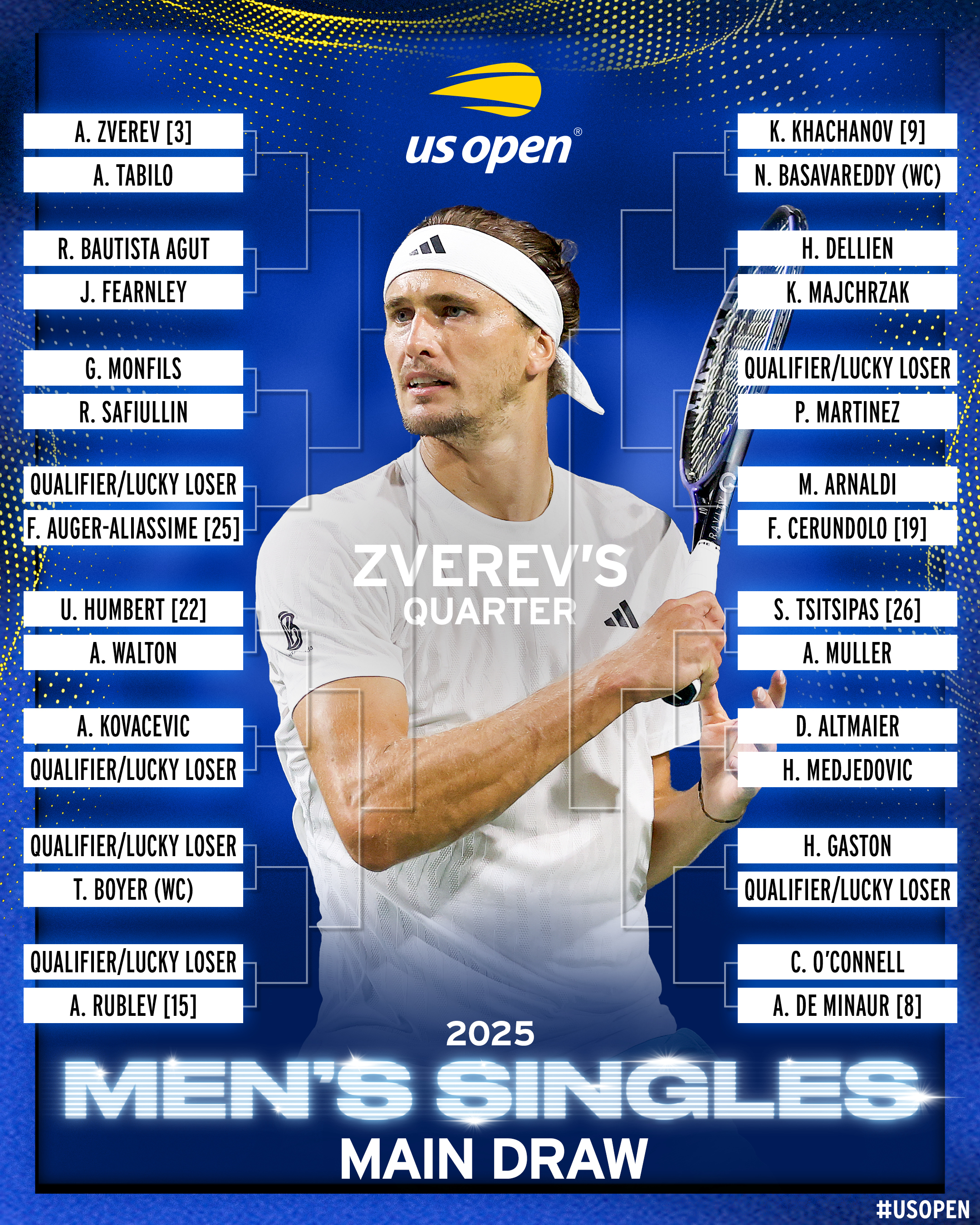 Noti-Deporte: Así queda el cuadro masculino del US Open 2025