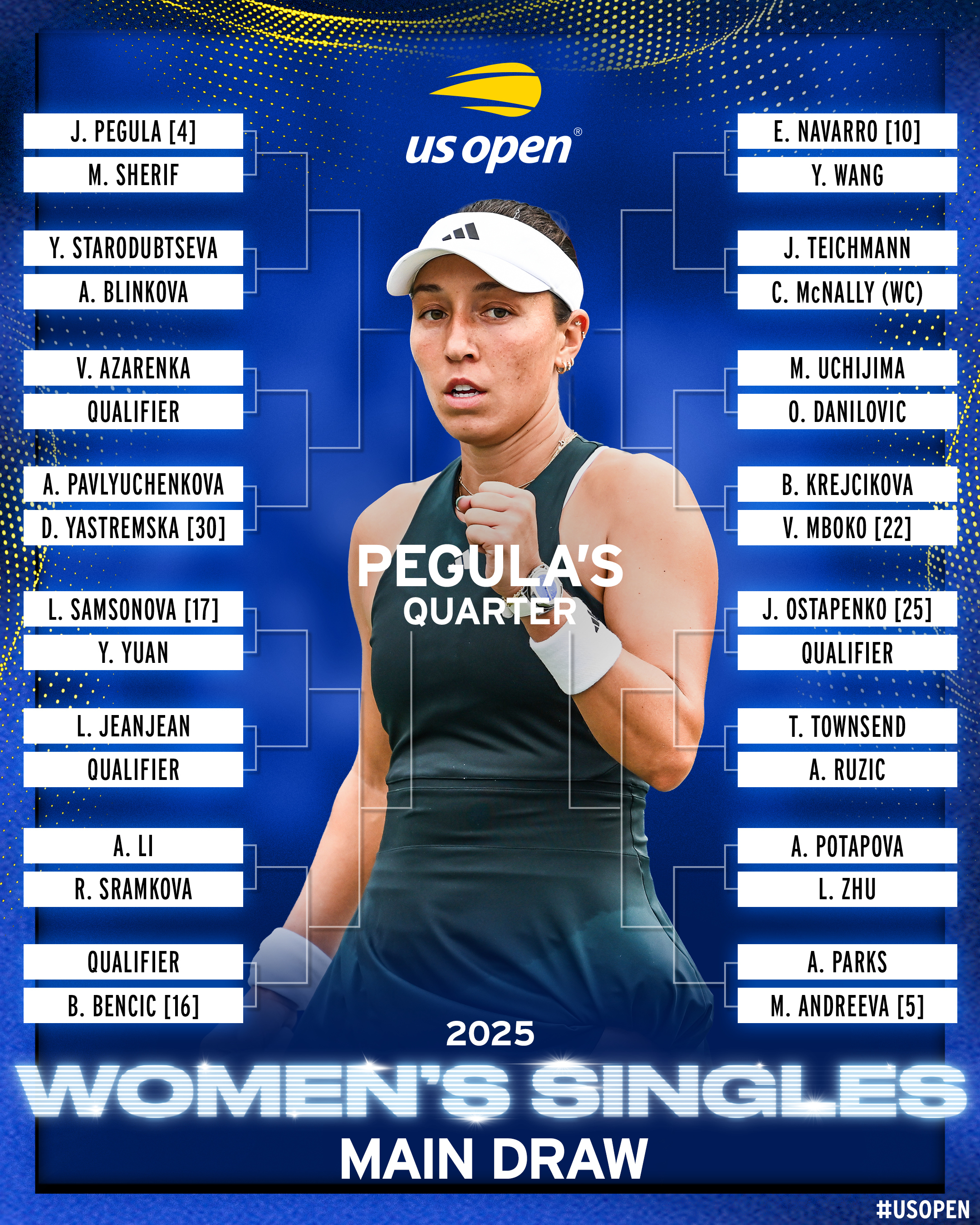 Noti-Deporte: Así queda el cuadro femenino del US Open 2025