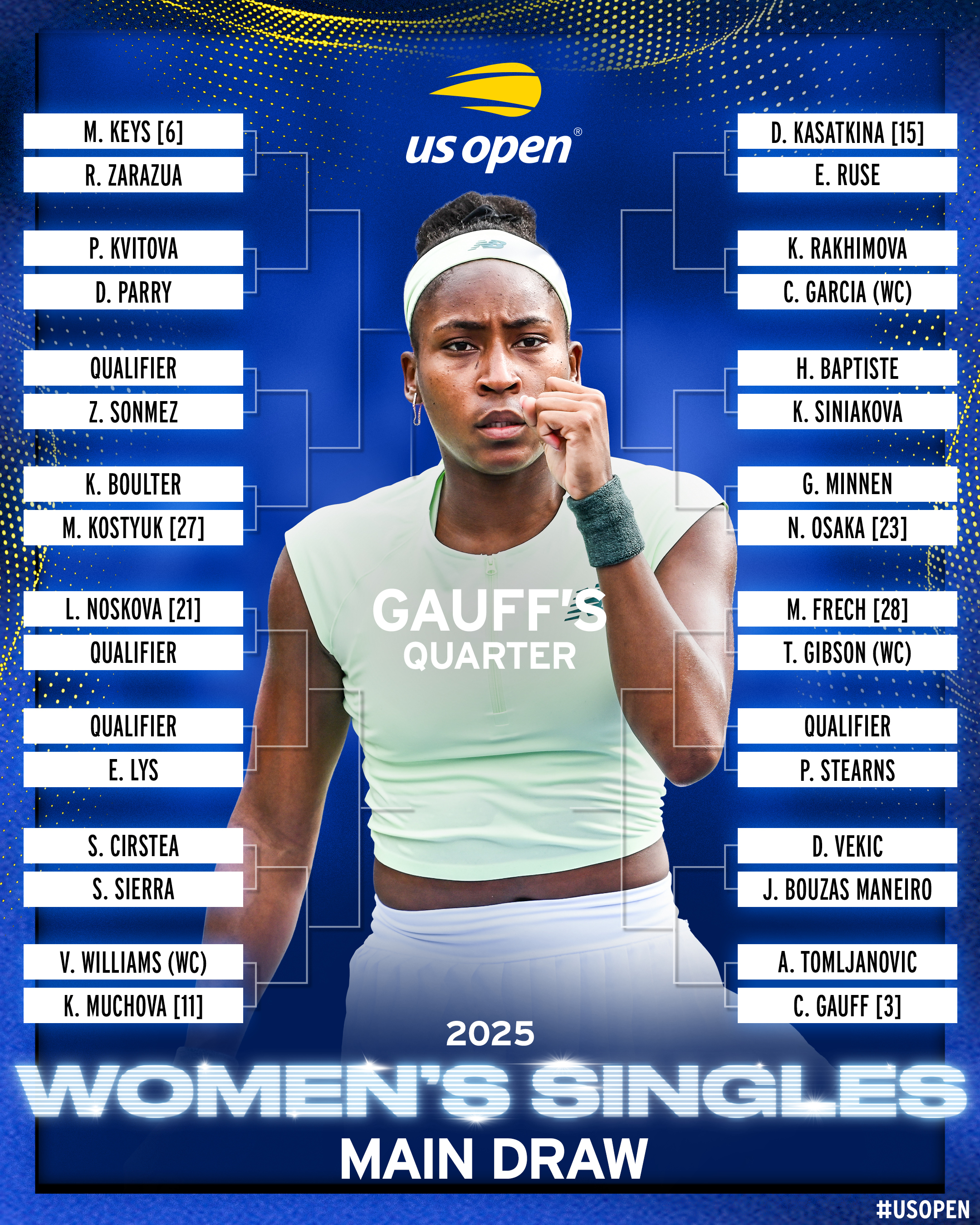 Noti-Deporte: Así queda el cuadro femenino del US Open 2025