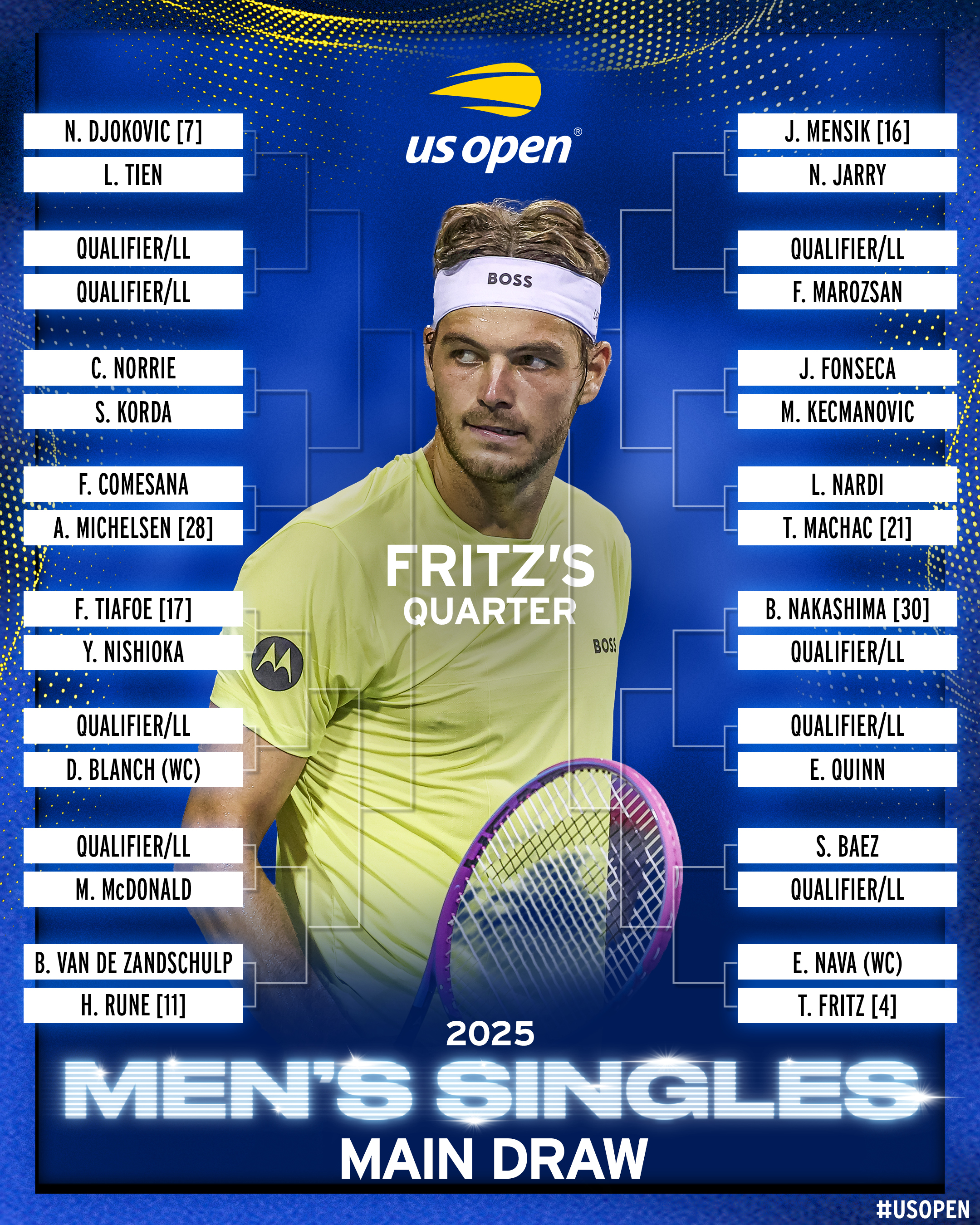 Noti-Deporte: Así queda el cuadro masculino del US Open 2025
