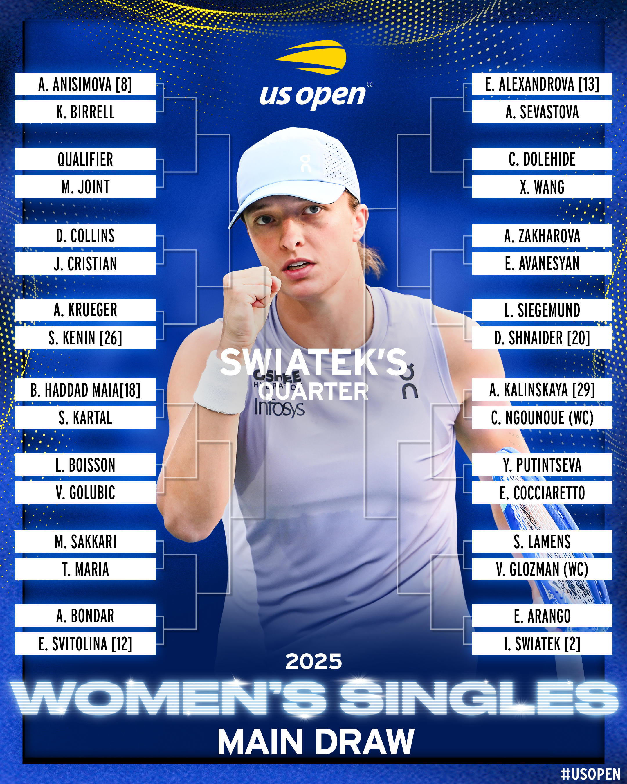 Noti-Deporte: Así queda el cuadro femenino del US Open 2025