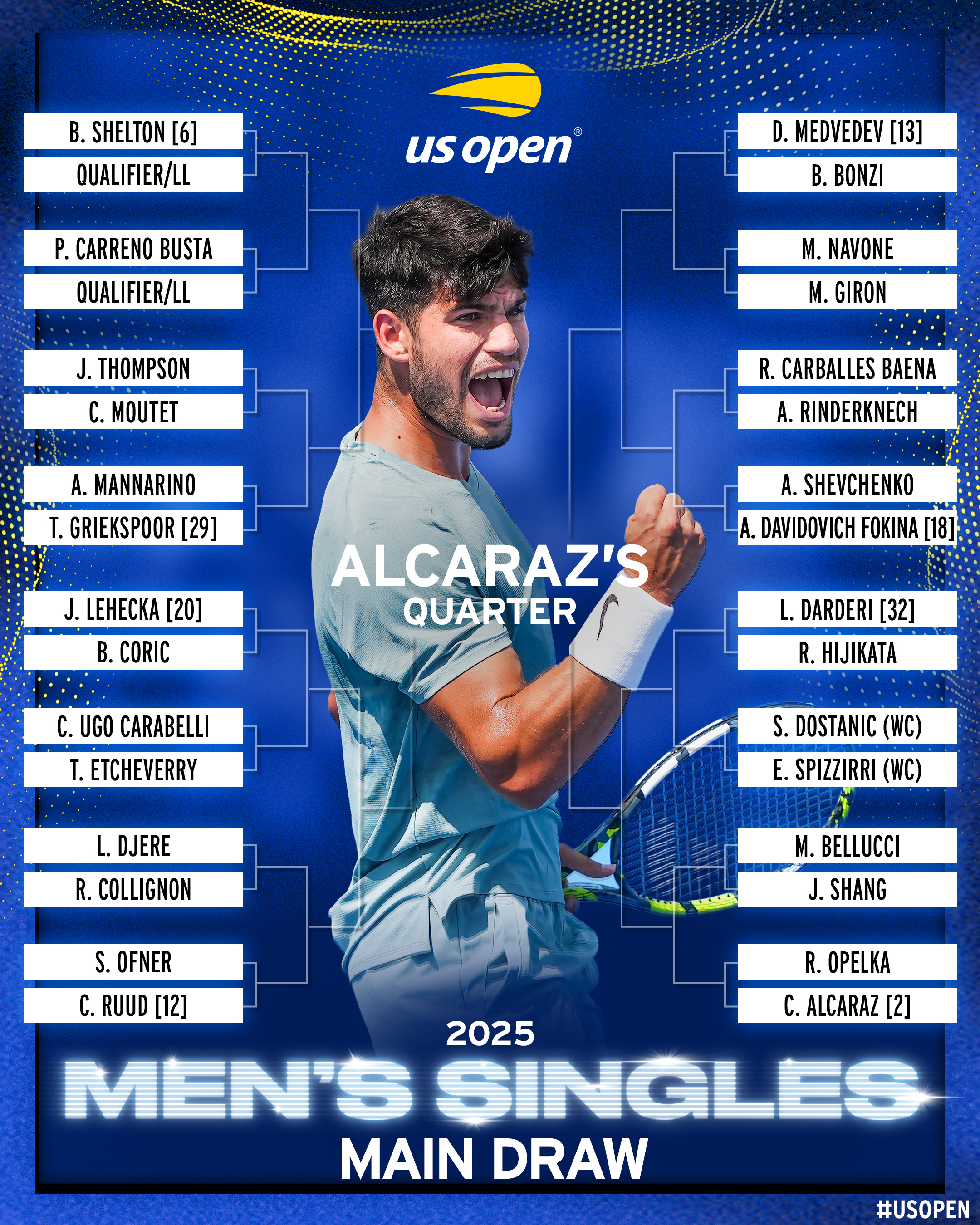 Noti-Deporte: Así queda el cuadro masculino del US Open 2025