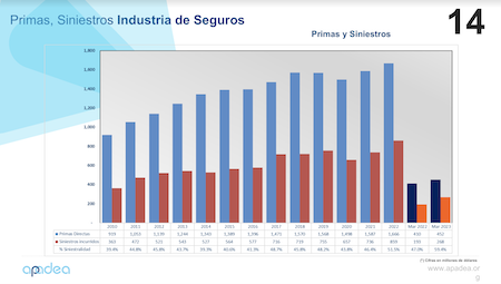 Hjalmar Gibelli Gómez: Cómo el Cambio Climático está Transformando la Industria de Seguros Hjalmar Gibelli Gómez: Cómo el Cambio Climático está Transformando la Industria de Seguros