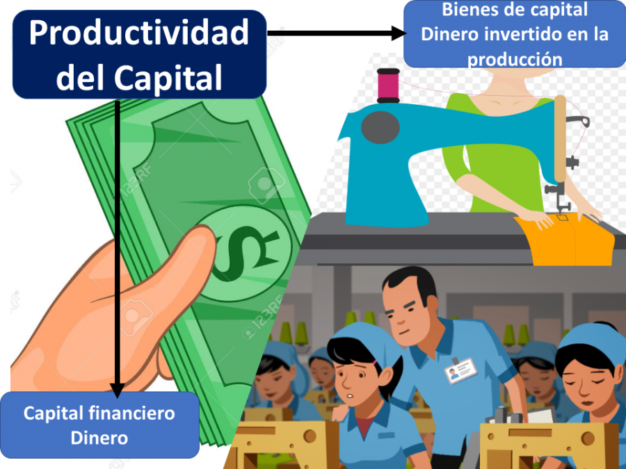 Las 4 C de la Inversión Las 4 C de la Inversión
