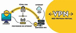 Ciberseguridad y la Protección de Datos Personales Ciberseguridad y la Protección de Datos Personales