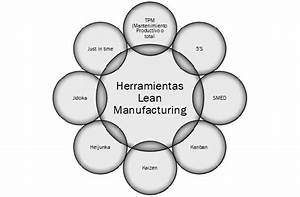 De la Teor&iacute;a a la Obra: Descifrando la Programaci&oacute;n Lean en la Construcci&oacute;n para Proyectos Eficientes
