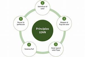 Armando Antonio Iachini: Descifrando la Gesti&oacute;n de Construcci&oacute;n Lean para Proyectos Eficientes