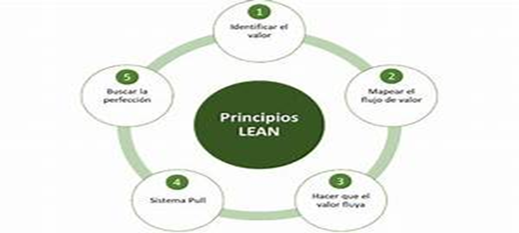 De la Teor&iacute;a a la Obra: Descifrando la Programaci&oacute;n Lean en la Construcci&oacute;n para Proyectos Eficientes