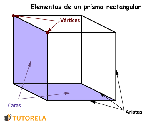 Oswaldo Karam | Geometr&iacute;a B&aacute;sica para Entender el Espacio