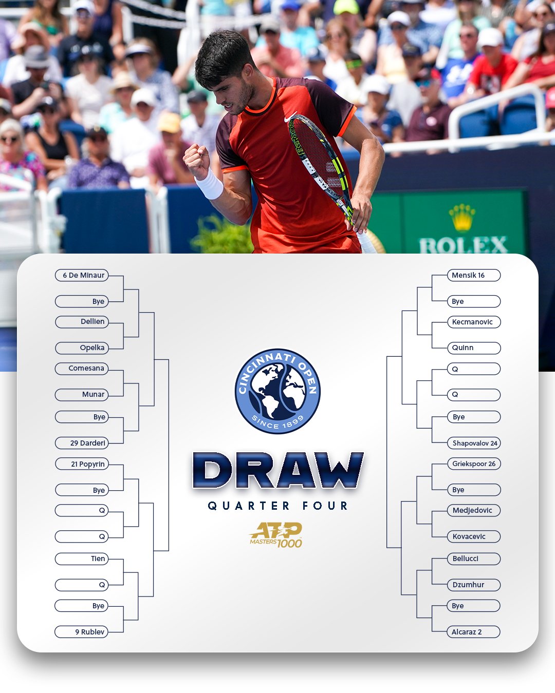 Noti-Deporte: As&iacute; es el cuadro ATP Cincinnati 2025, con Sinner y Alcaraz