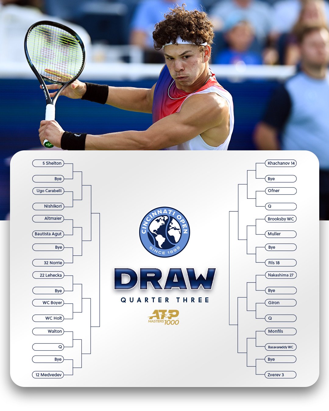 Noti-Deporte: As&iacute; es el cuadro ATP Cincinnati 2025, con Sinner y Alcaraz