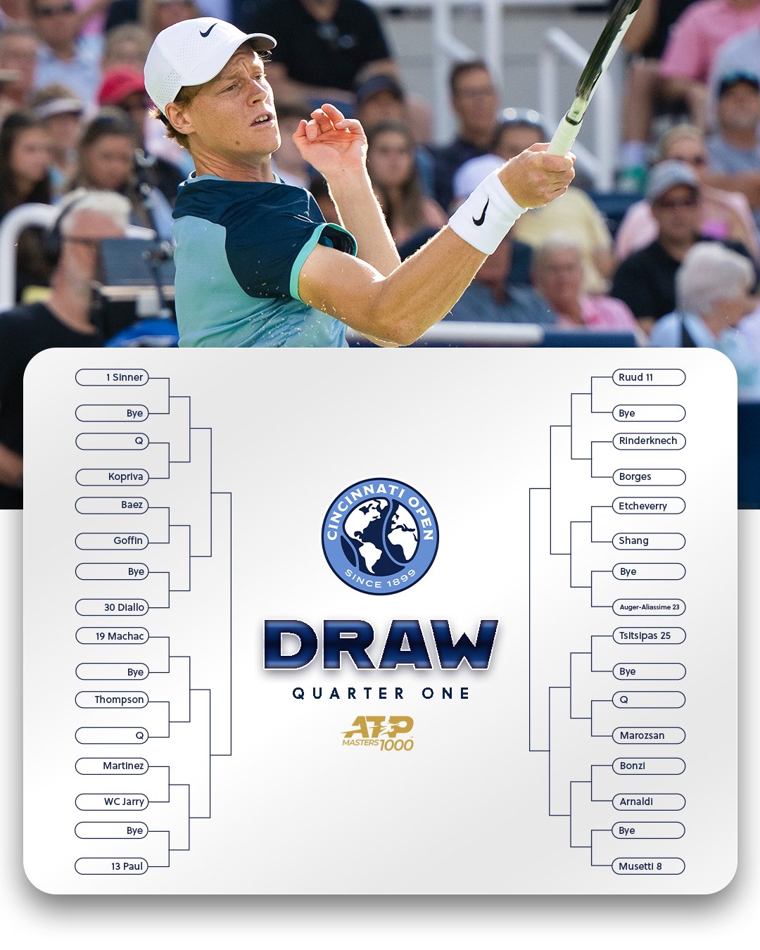 Noti-Deporte: As&iacute; es el cuadro ATP Cincinnati 2025, con Sinner y Alcaraz