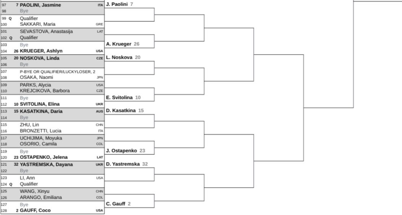 Noti-Deporte: As&iacute; queda el cuadro WTA Cincinnati 2025, Sabalenka Swiatek