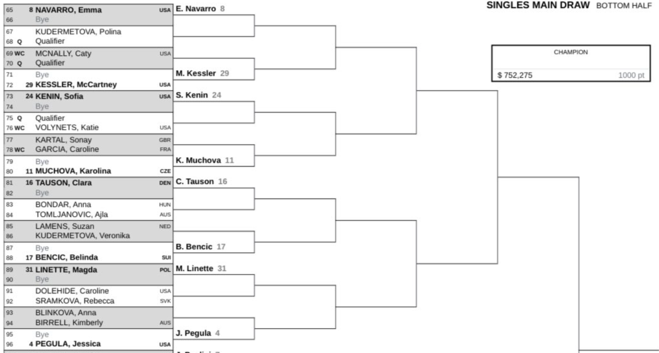 Noti-Deporte: As&iacute; queda el cuadro WTA Cincinnati 2025, Sabalenka Swiatek