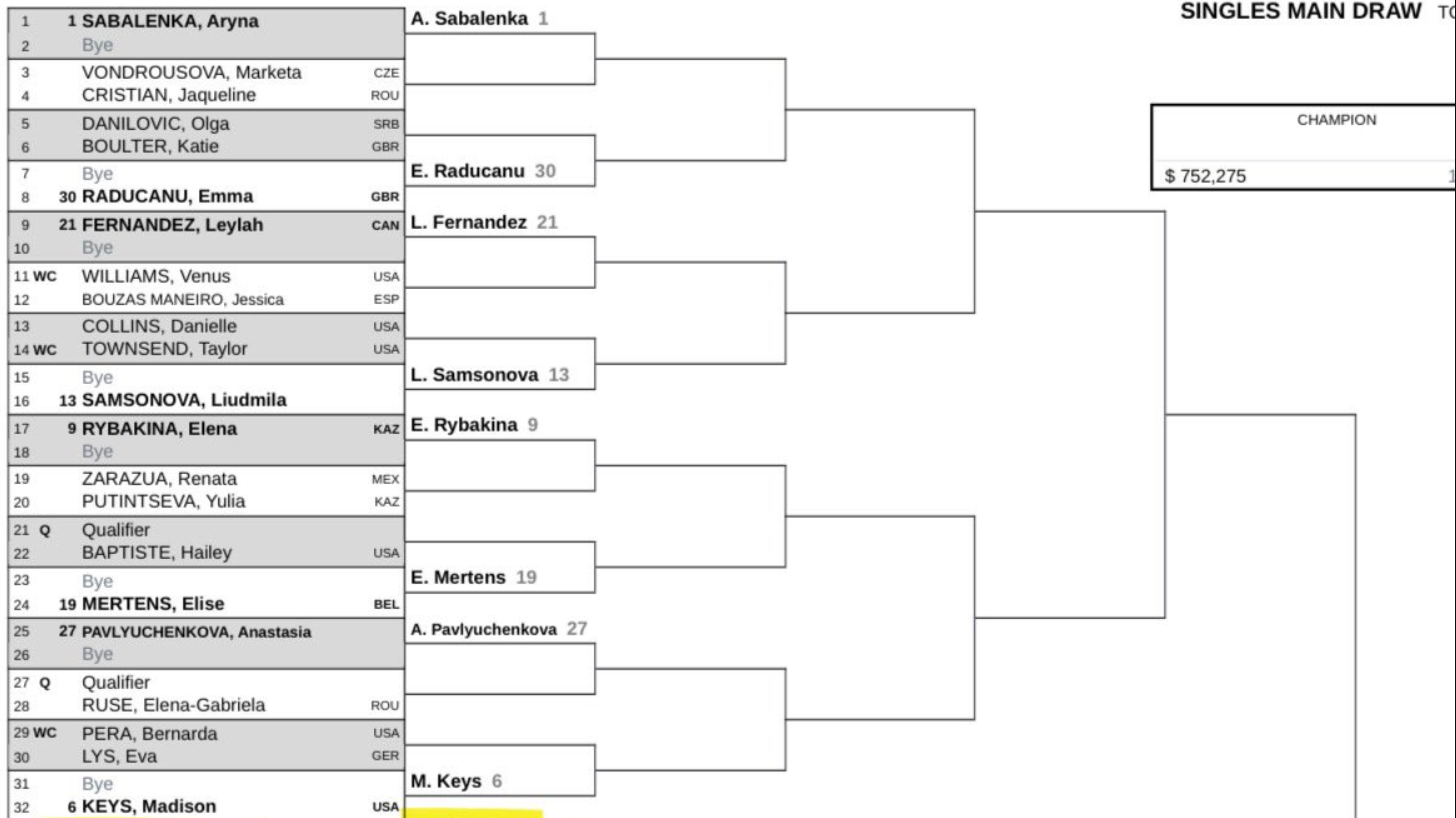 Noti-Deporte: As&iacute; queda el cuadro WTA Cincinnati 2025, Sabalenka Swiatek
